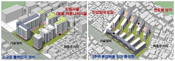 서울시, ‘가로주택정비사업’ 지원 강화한다