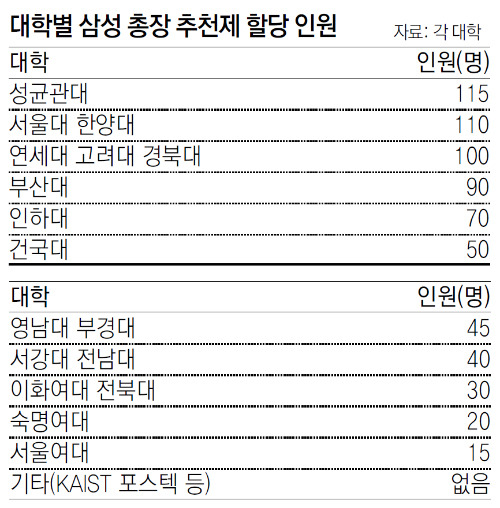 삼성그룹 채용 정보와 면접