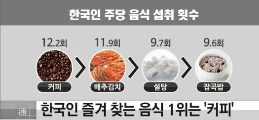 한국인이 가장 즐겨먹는 음식은?