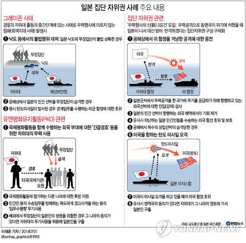 ＜그래픽＞ 일본 집단 자위권 사례 주요 내용