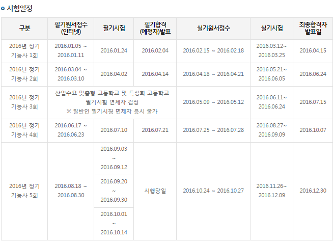 인테리어 디자이너 자격증 일정 및 유의사항 안내