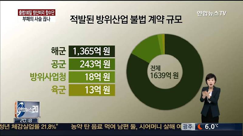 방산비리는 대한민국을 팔아먹는 역적질이다!!