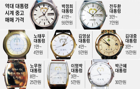대통령 시계 가격