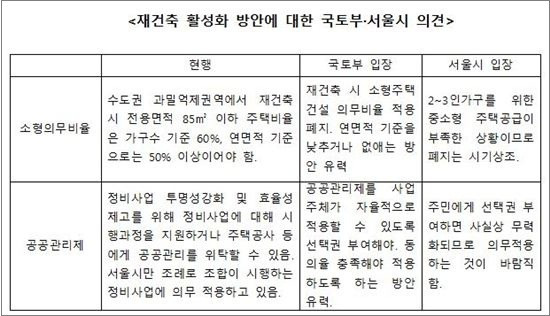 국토부 vs 서울시, '재건축 활성화 정책' 놓고 충돌