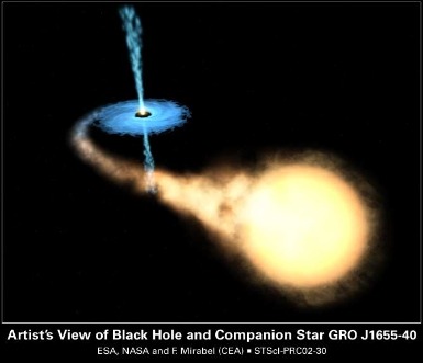 블랙홀(Black Hole), 화이트홀(White Hole), 웜홀(Worm Hole)이란?