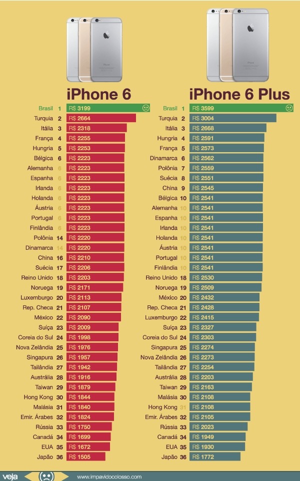 세계 아이폰6과 아이폰 6PLUS 가격비교표