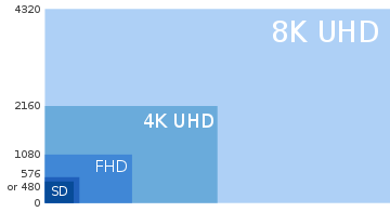 HD를 능가하는 초고해상도 UHD방송 시대가 열린다.
