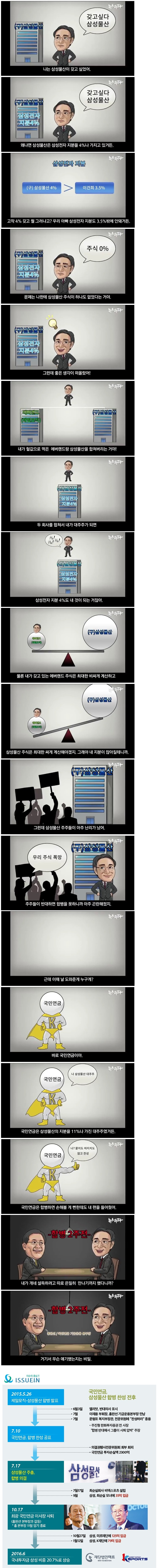 국민연금 삼성물산 합병 사건