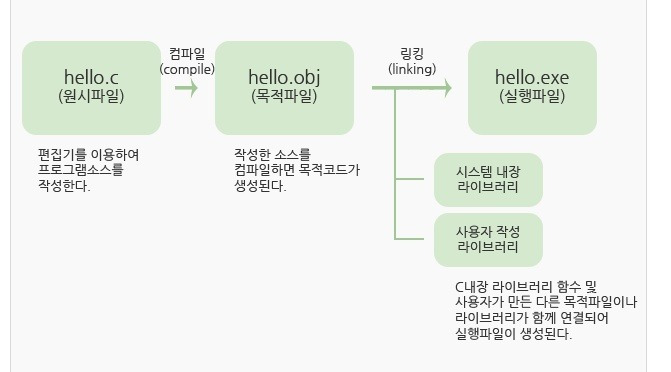 kgitbank c언어교육은 어떻게 할까??