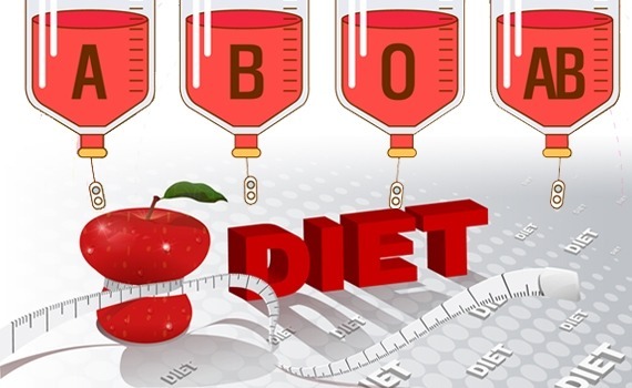 혈액형별 다이어트 방법은 따로있다??