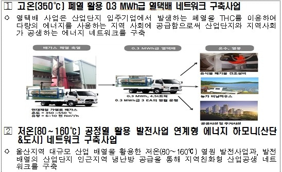 산업통상자원부, '폐열 활용' 지역 열에너지원 공급