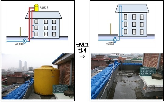 서울시, 7월부터 '소형 물탱크 청소' 의무화한다