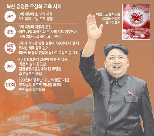 북한에서 공개한 김정은의 스펙