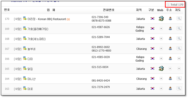 인도네시아에서 창피했던 바퀴벌레 나오는 한국식당