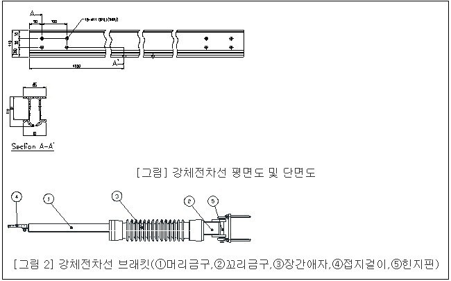 한국철도시설공단, 지하터널 ‘강체전차선(R-Bar)시스템’ 국산화 성공