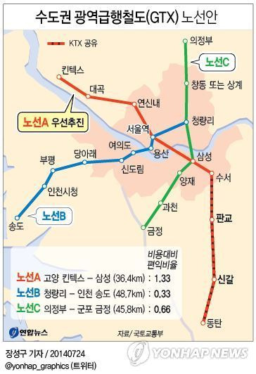 기획재정부, 수도권 광역급행철도(GTX) 및 제2서해안고속도로 조기 추진안 발표 ＜그래픽＞