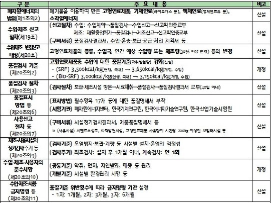 앞으로 '신재생 고형연료' 관리, 강화된다  SRF,Solid Refuse Fuel