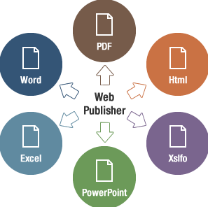 HTML & PHP 웹퍼블리셔 국비지원 교육과정 안내