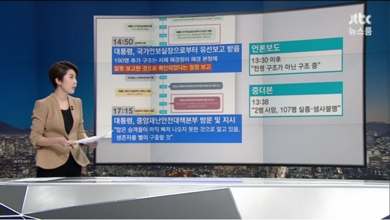 JTBC 청와대 팩트 폭행