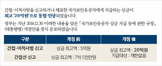 간첩신고 포상금 인상