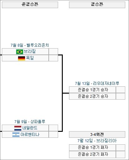 2014 브라질 월드컵 준결승 및 결승 일정