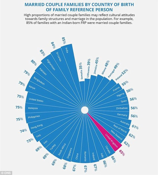 법적부부는 왜 줄어들고 있나 Which ethnic group is still most in love in marriage?