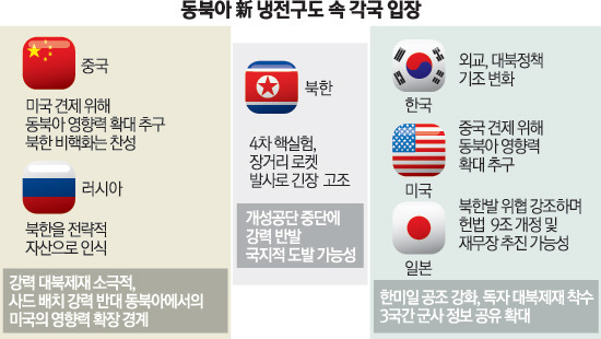 주한미군 사드가 오히려 북한에게 이로울 가능성은?