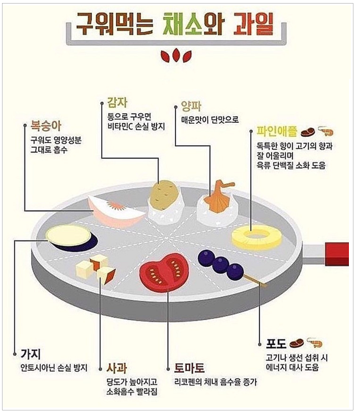 구워먹는 채소 와 과일