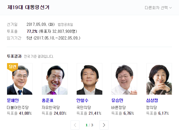 대통령 선거일 국회의원 총선 선거일 정리 (안내)