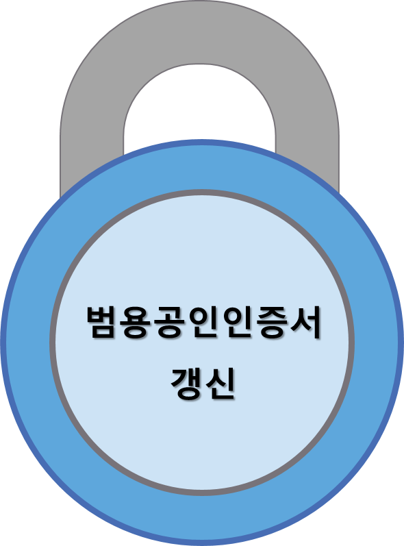 범용공인인증서 갱신할 때 한국범용인증센터에서 비밀혜택 받기!!!!