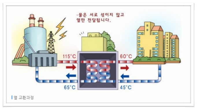 지역난방이란?