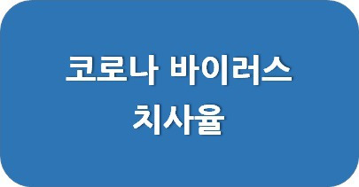 코로나 바이러스 치사율