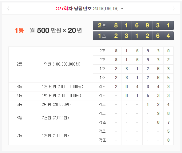 연금복권377회당첨번호입니다 (간단)