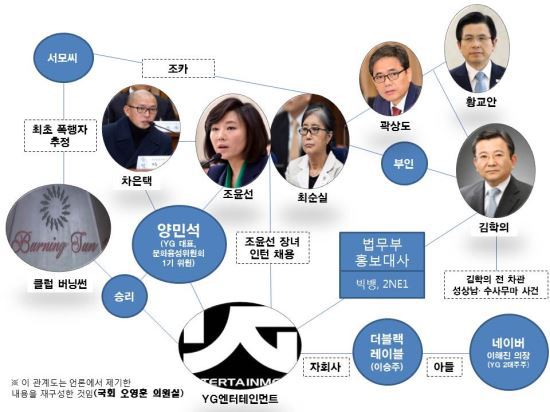 버닝썬 사건 최초 폭행자 VIP는 최순실 조카 서현덕?