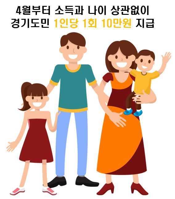 경기도 코로나지원금 신청 총 정리 (지원대상/신청기간/신청방법/사용처)