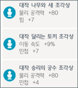 달빛조각사, 조각상 세트효과 및 개별 조각상 능력치 비교