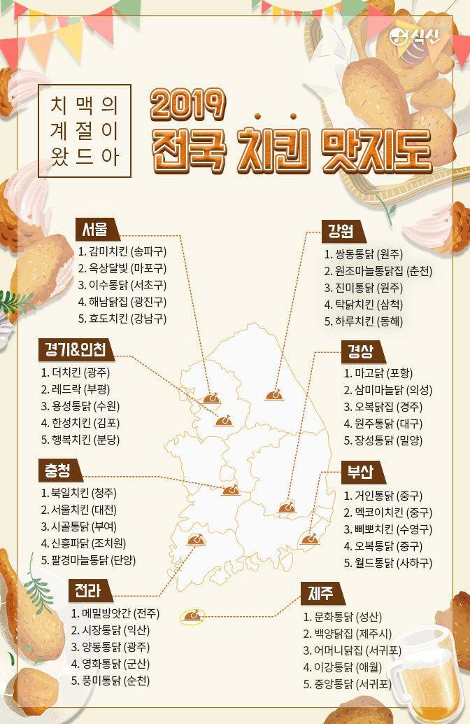 전국 치킨맛 지도