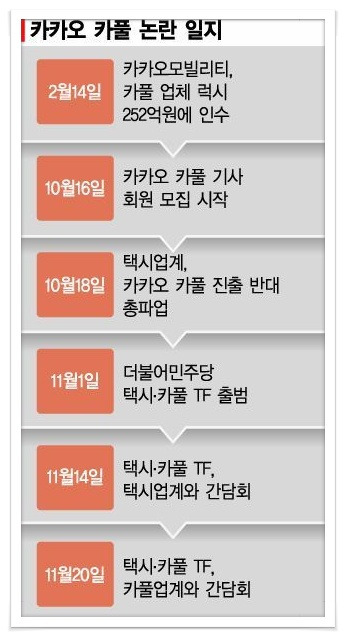 카풀 택시요금
