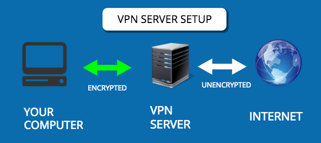 성인 불법 사이트 HTTPS 차단 우회 방법 비VPN +VPN