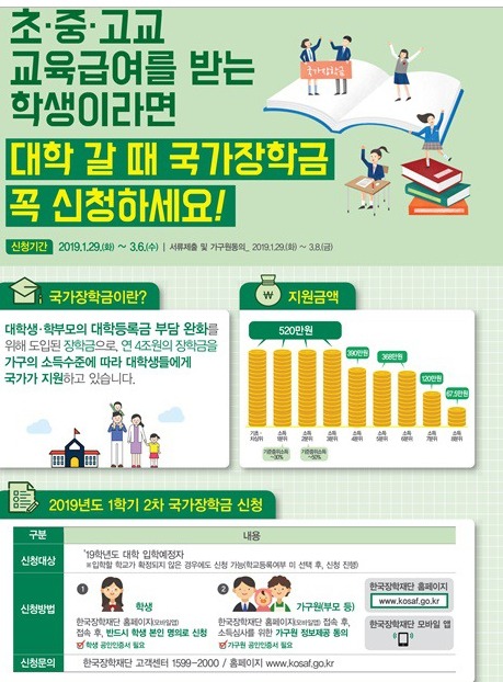 2019 국가장학금 2차 소득분위 신청기간 신청방법