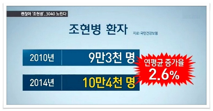 정신분열병과 조현병