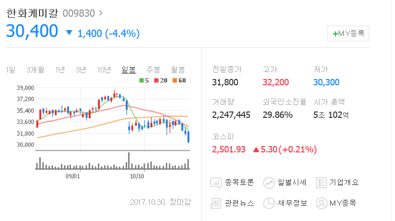 한화케미칼 주가 이대로 무너지나? 사야하나?