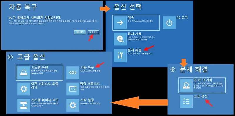 윈도우즈 부팅시 에러 0xc000000e 원인과 해결 방법