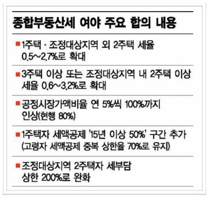 내년 서울 종부세 폭탄