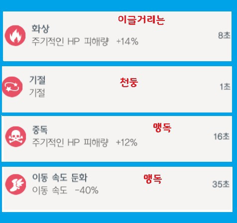 달빛조각사, 속성의 땅 4군데 분석 경험치 올리기 가장 좋은 곳은?