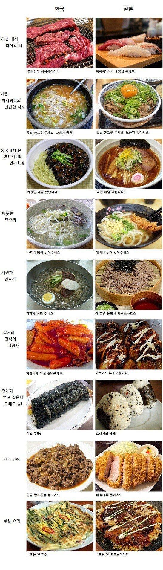 한국 VS 일본 주요음식 비교