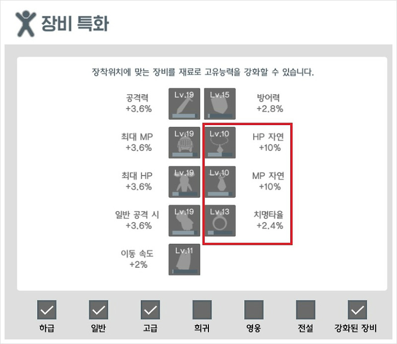 달빛조각사, 상점템으로 치명타율 올리기