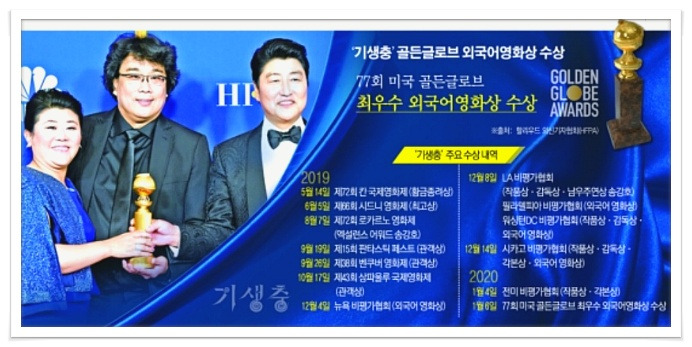 봉준호 '기생충'이 한국 영화 사상 최초로 아카데미 각본상