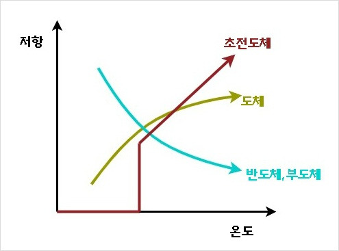 전선의 명칭에 따른 의미 - 절연선, 도선, 에나멜선