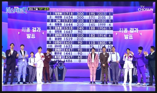 미스터트롯 결승진출자